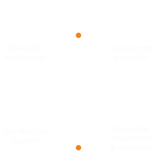 company formation,business formation,australia business setup